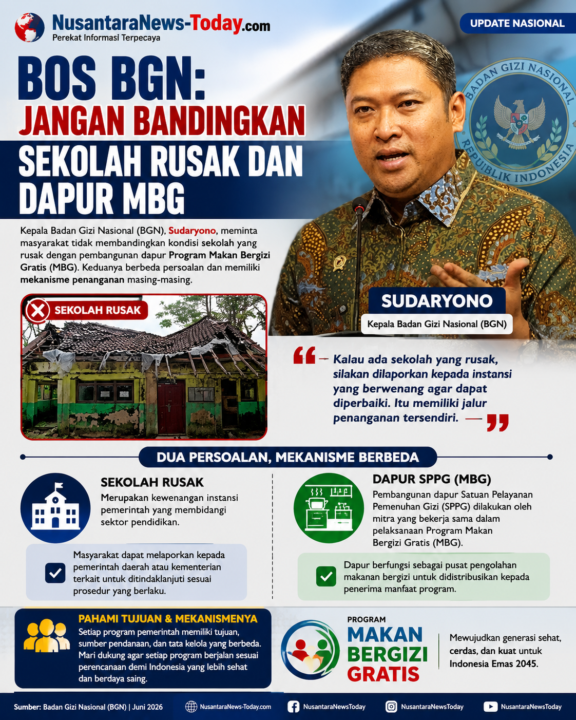 Bos BGN Tegaskan Mekanisme Berbeda: Jangan Bandingkan Sekolah Rusak dengan Dapur MBG