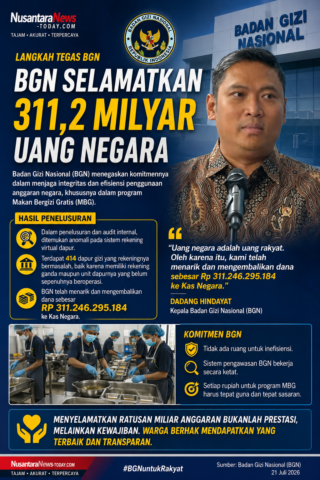 file_00000000223c8211b42df8e8749b1509 BGN Kembalikan Rp311,2 Miliar ke Kas Negara, Audit Internal Temukan 414 Rekening Dapur Bermasalah