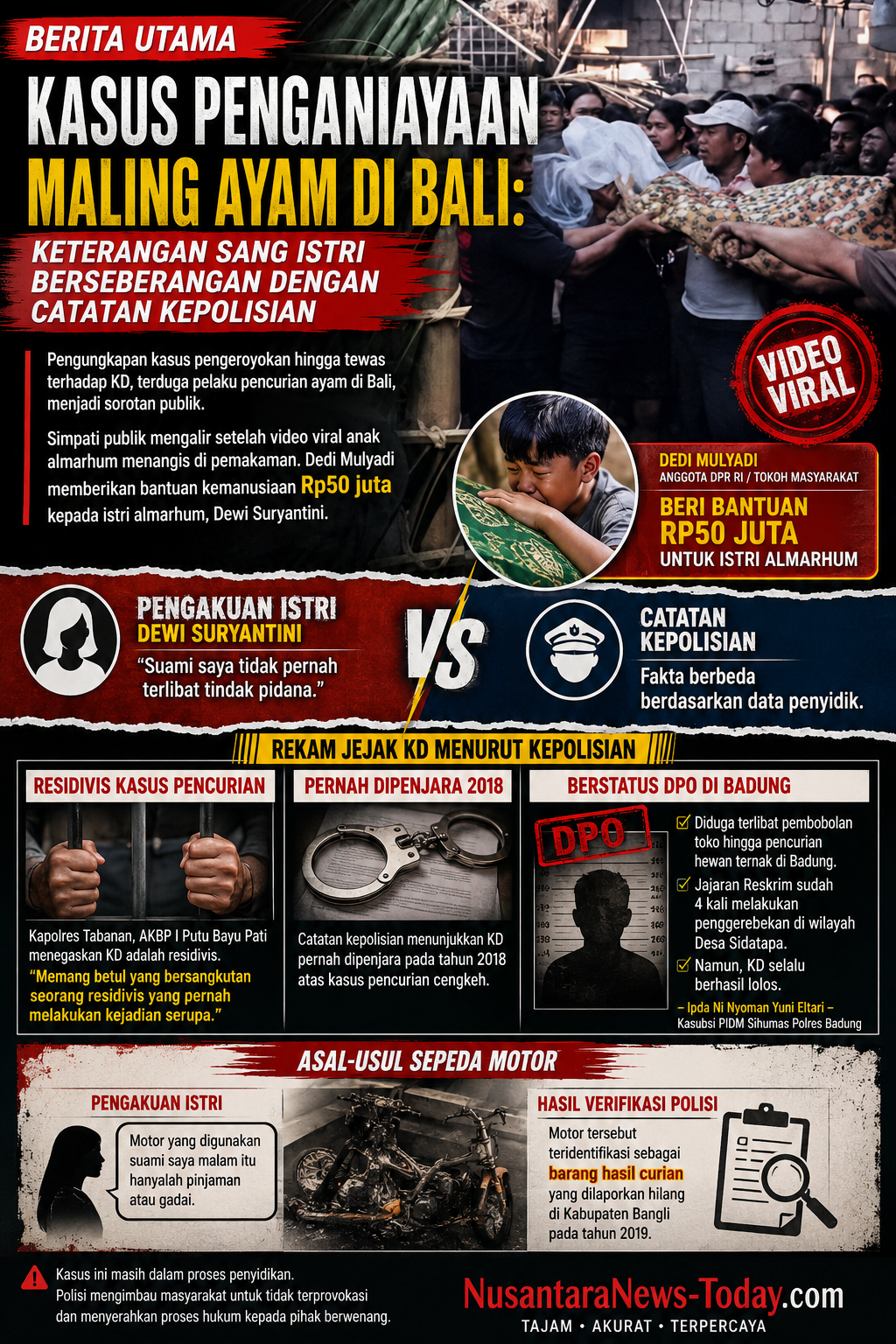 Kasus Kematian Terduga Pencuri Ayam di Bali: Keterangan Istri dan Data Kepolisian Saling Berseberangan