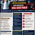 Deepfake dan Hoaks: Mengikis Akal Sehat Publik di Tengah Arus Informasi Digital
