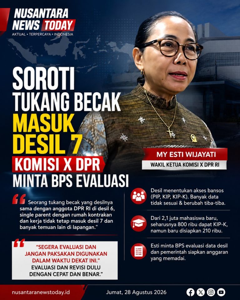 DPR Soroti Data Bansos: Tukang Becak dan Anggota Dewan Satu Desil, Evaluasi Mendesak!