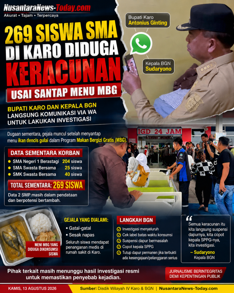 Ratusan Siswa di Karo Diduga Keracunan Usai Santap Menu MBG, Bupati dan Kepala BGN Koordinasikan Investigasi