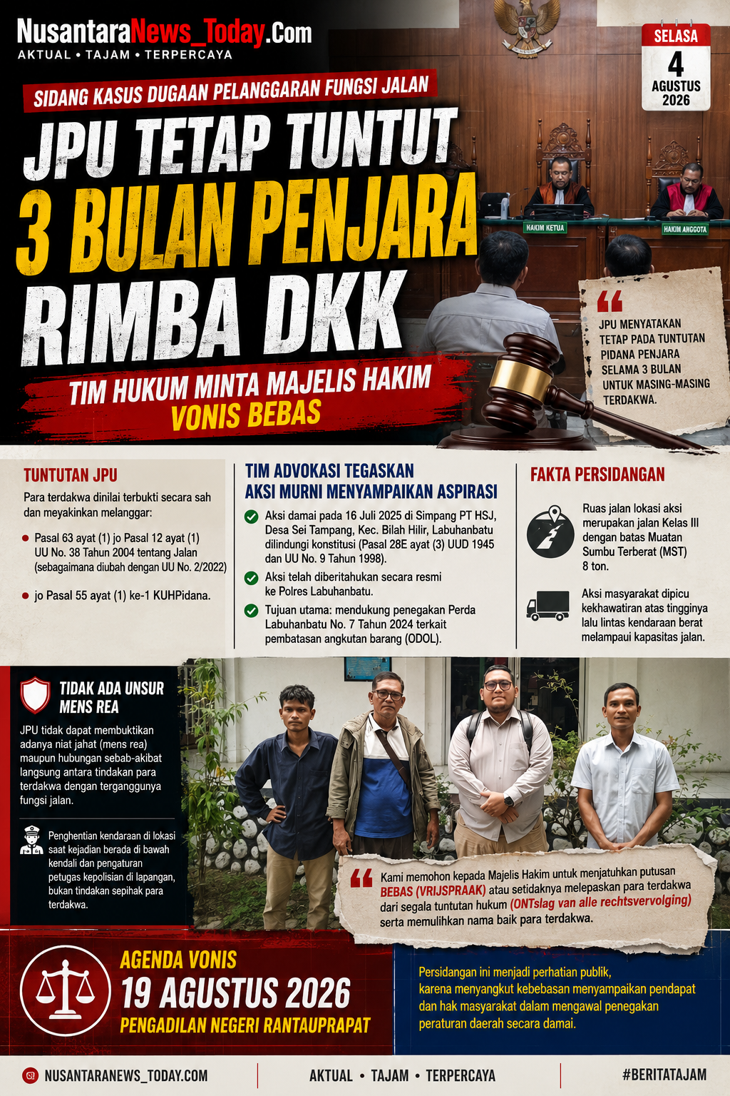 JPU Tetap Tuntut Rimba dkk 3 Bulan Penjara, Tim Hukum Minta Majelis Hakim Vonis Bebas