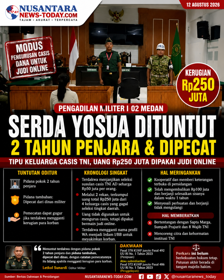 Serda Yosua Dituntut 2 Tahun Penjara dan Pemecatan, Dana Casis Rp250 Juta Diduga Dipakai Judi Online