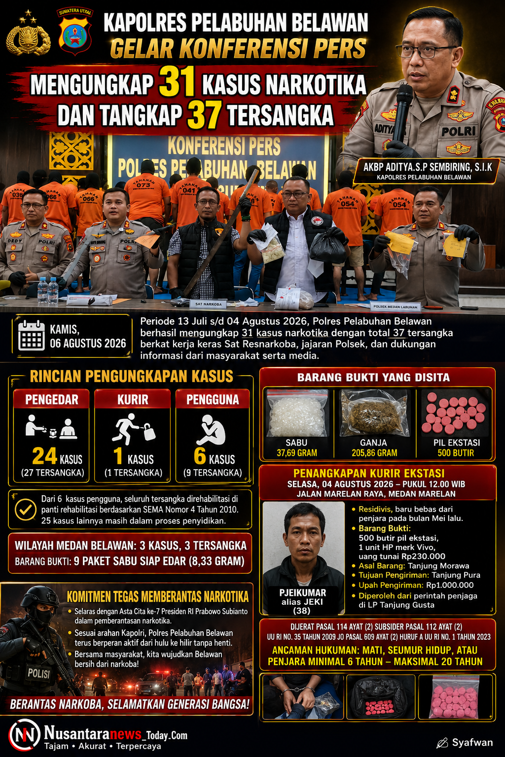 file_00000000e17c8211a0ece7e9267b2369 Mengukuhkan Komitmen: Polres Pelabuhan Belawan Ungkap 31 Kasus Narkotika, Amankan 37 Tersangka