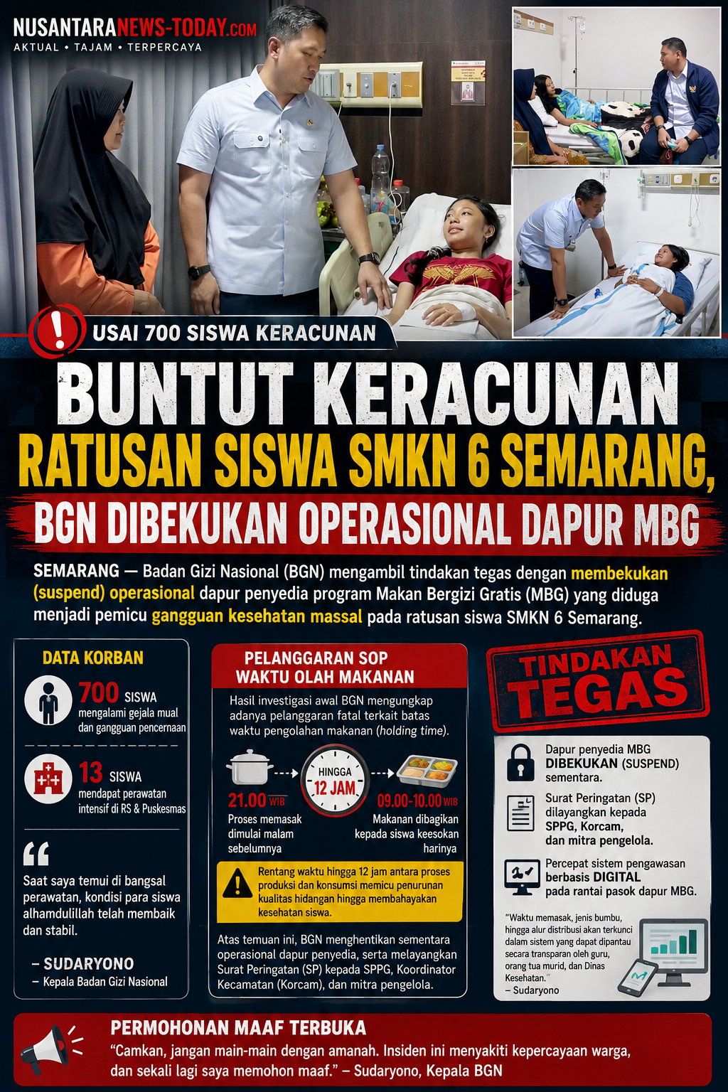 Buntut Keracunan Ratusan Siswa SMKN 6 Semarang, BGN Bekukan Operasional Dapur MBG