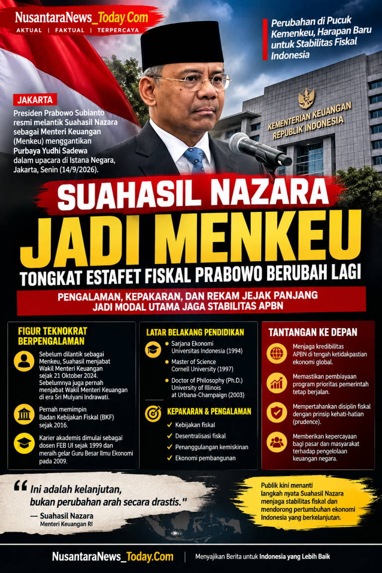 Suahasil Nazara Jadi Menkeu, Tongkat Estafet Fiskal Prabowo Berubah Lagi