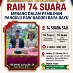 Rudianus Saragih Raih 74 Suara dalam Pemilihan Pangulu PAW Nagori Raya Bayu, Berlangsung Lancar