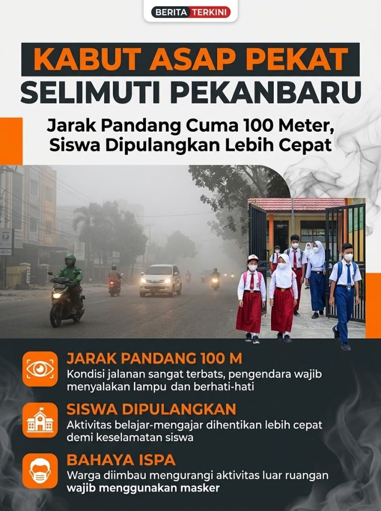 Kondisi kwalitas udara di Pekanbaru memburuk
