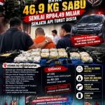 Oplus_16908288 Babinsa Aktif Kodim 0203/Langkat Ditangkap Bawa 46,9 Kg Sabu Senilai Rp84,49 Miliar, Senjata Api Turut Disita