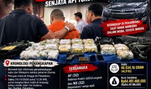 Oplus_16908288 Babinsa Aktif Kodim 0203/Langkat Ditangkap Bawa 46,9 Kg Sabu Senilai Rp84,49 Miliar, Senjata Api Turut Disita