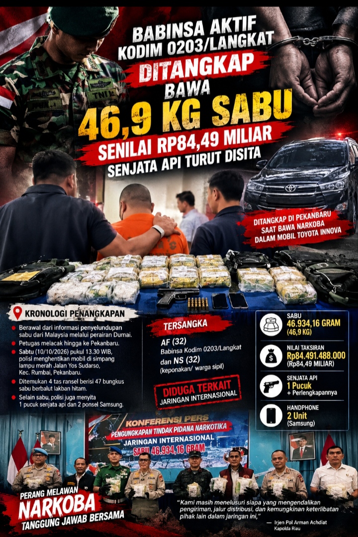 Babinsa Aktif Kodim 0203/Langkat Ditangkap Bawa 46,9 Kg Sabu Senilai Rp84,49 Miliar, Senjata Api Turut Disita