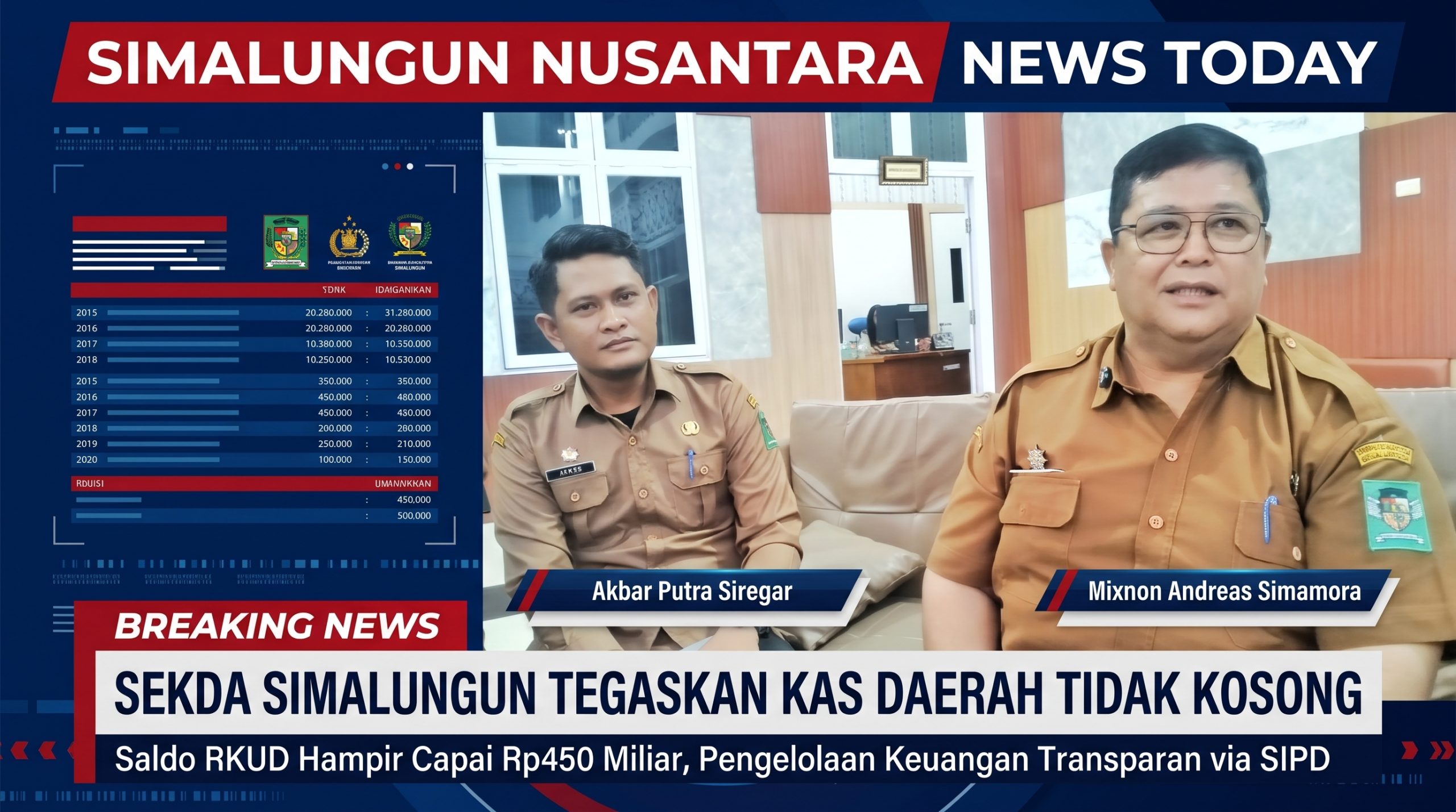 SEKDA SIMALUNGUN