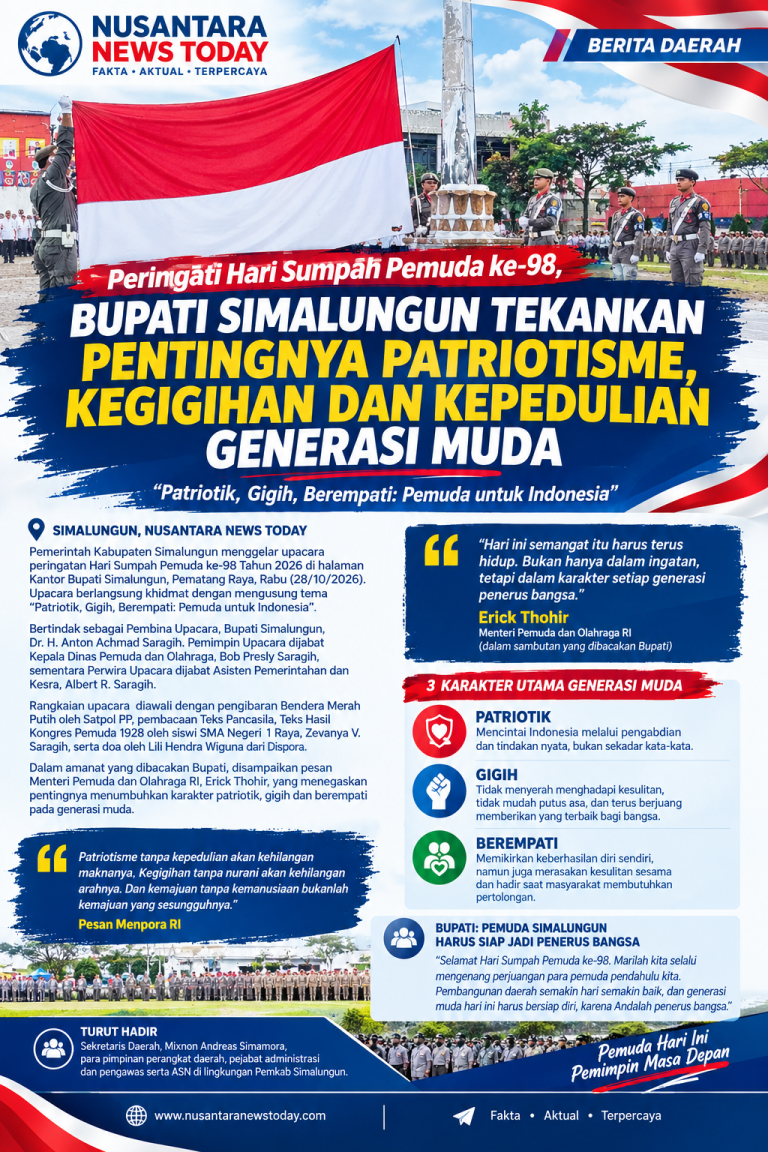 Sumpah Pemuda ke-98, Bupati Simalungun Tekankan Pentingnya Patriotisme, Kegigihan dan Kepedulian Generasi Muda